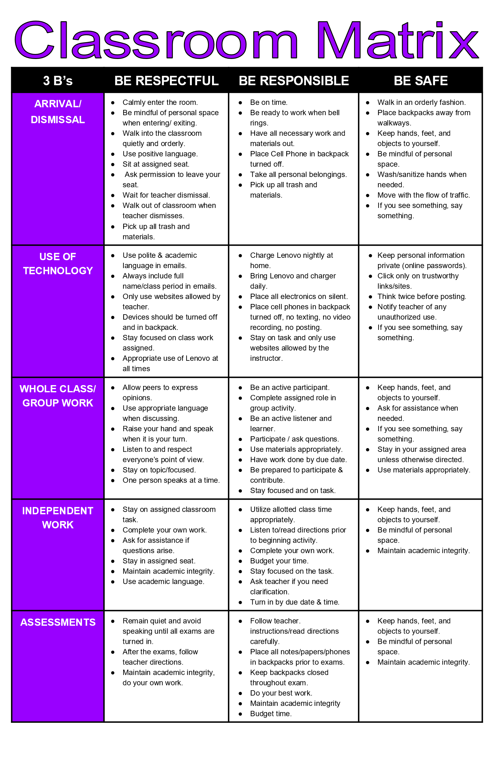 Classroom Matrix ARRIVAL/ DISMISSAL USE OF TECHNOLOGY WHOLE CLASS/ GROUP WORK INDEPENDENT WORK ASSESSMENTS BE RESPECTFUL Calmly enter the room. Be mindful of personal space when entering/ exiting. Walk into the classroom quietly and orderly. I-Jse positive language. Sit at assigned seat. Ask permission to leave your seat Wait for teacher dismissal. Walk out of classroom when teacher dismisses Pick up all trash and materials. l_Jse polite & academic language in emails. Always include full name/class period in emails. Only use websites allowed by teacher. Devices should be turned off and in backpack. Stay focused on class work assigned Appropriate use of Lenovo at all times Allow peers to express opinions. Use appropriate language when discussing. Raise your hand and speak when it is your turn Listen to and respect everyone's point Of view Stay on topic/focused One person speaks at a time Stay on assigned classroom task. Complete your own work. Ask for assistance if questions arise. Stay in assigned seat. Maintain academic integrity. Use academic language. Remain quiet and avoid speaking until all exams are turned in. After the exams, follow teacher directions. Maintain academic integrity, do your own work. BE RESPONSIBLE • • • • • • • • • • • • • Be on time. Be ready to work when bell nngs. Have all necessary work and materials out Place Cell Phone in backpack turned off. Take all personal belongings. Pick up all trash and materials. Charge Lenovo nightly at home. Bring Lenovo and charger daily. Place all electronics on silent. Place cell phones in backpack turned off, no texting, no video recording, no posting. Stay on task and only use websites allowed by the instructor. Be an active participant. Complete assigned role in group activity. Be an active listener and learner. Participate / ask questions. Use materials appropriately. Have work done by due date. Be prepared to participate & contribute. Stay focused and on task. Utilize allotted class time appropriately. Listen to/read directiors pricr to beginning activity. Complete your own work. Budget your time. Stay focused on the task. Ask teacher if you need clarification. Turn in by due date & time. Follow teacher. instructions/read directions carefully. Place all notes/papers/phones in backpacks prior to exams. Keep backpacks closed throughout exam. Do your best work. Maintain academic integrity Budget time. • • • • • • BE SAFE Walk in an orderly fashion. Place backpacks away from walkways. Keep hands, feet, and objects to yourself. Be mindful of personal space. Wash/sanitize hands when needed Move with the flow of traffic. If you see something, say something Keep personal information private (online passwords). Click only on trustworthy links/sites. Think twice before posting. Notify teacher of any unauthorized use. If you see something, say something. Keep hands, feet, and objects to yourself. Ask for assistance when needed If you see something, say something. Stay in your assigned area unless otherwise directed. Use materials appropriately. Keep hands, feet, and Objects to yourself. Be mindful Of personal space. Maintain academic integrity. Keep hands, feet, and objects to yourself. Be mindful of personal space. Maintain academic integrity.
